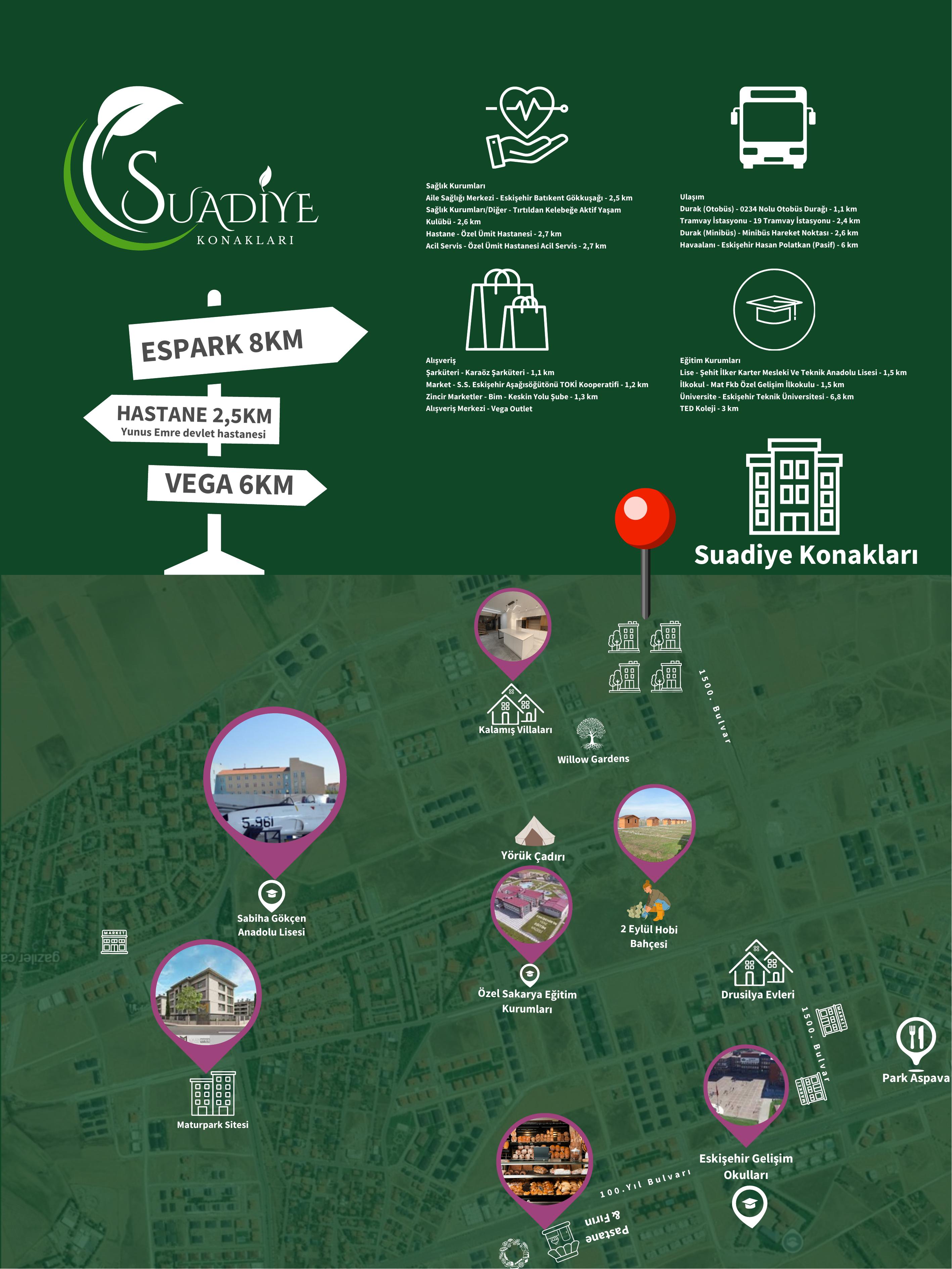 Suadiye Konakları Konum Haritası